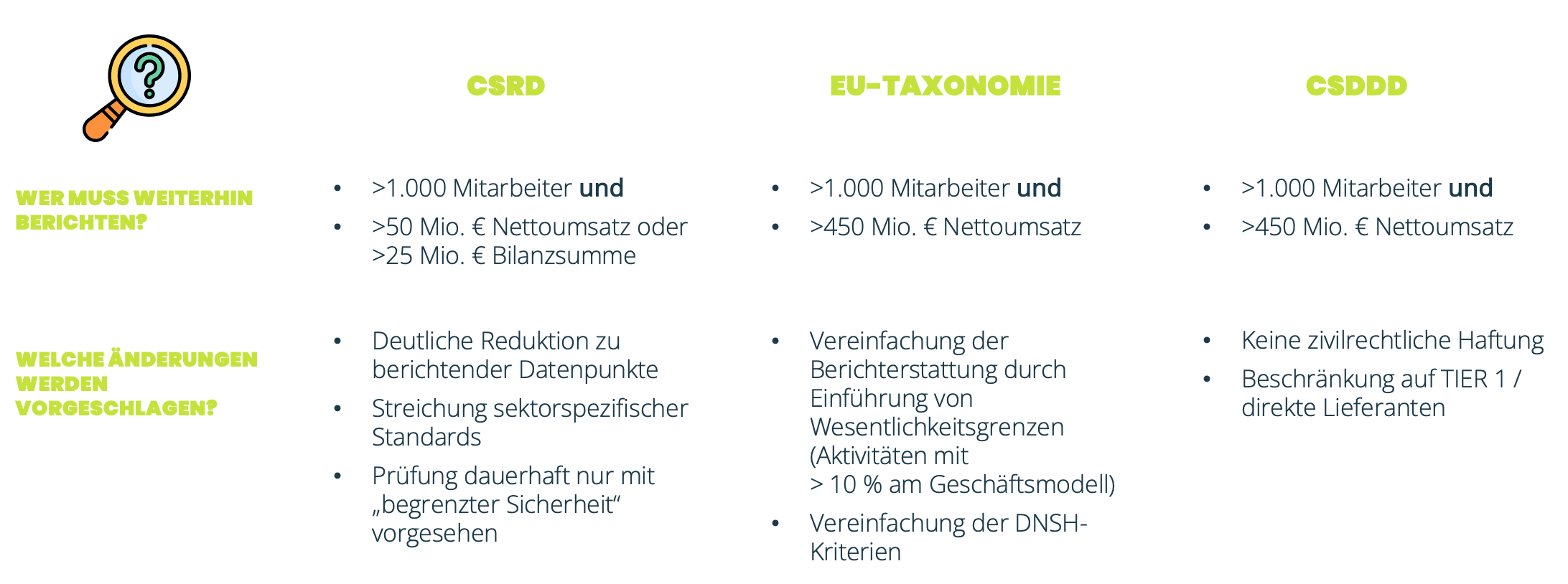 Infos zu CSRD-Anpassungen