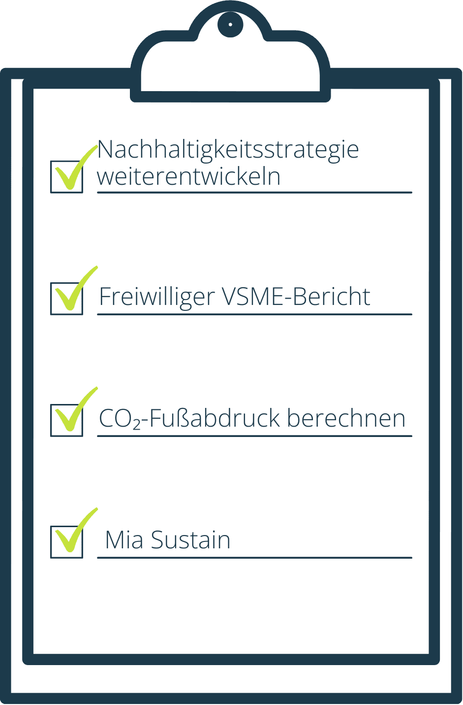 Checkliste